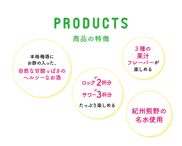 PRODUCTS 商品の特徴(sp)