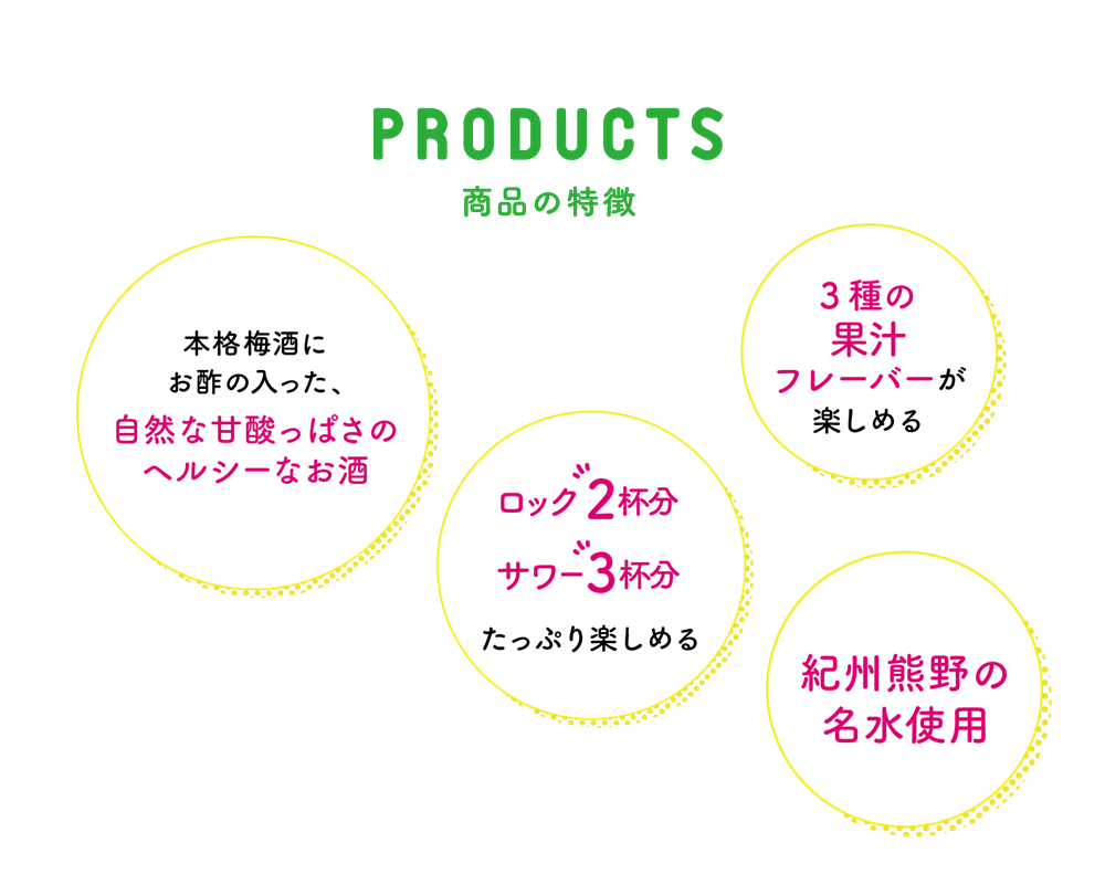 PRODUCTS 商品の特徴(tablet)